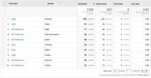 Tracking Dark & Light Mode in Google Analytics with Google Tag Manager
